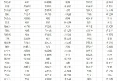 關(guān)于吉安市理工技工學校2023年秋季學生資助名