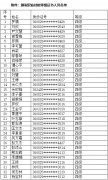 2024年電子商務(wù)師（網(wǎng)商）職業(yè)技能等級認(rèn)定